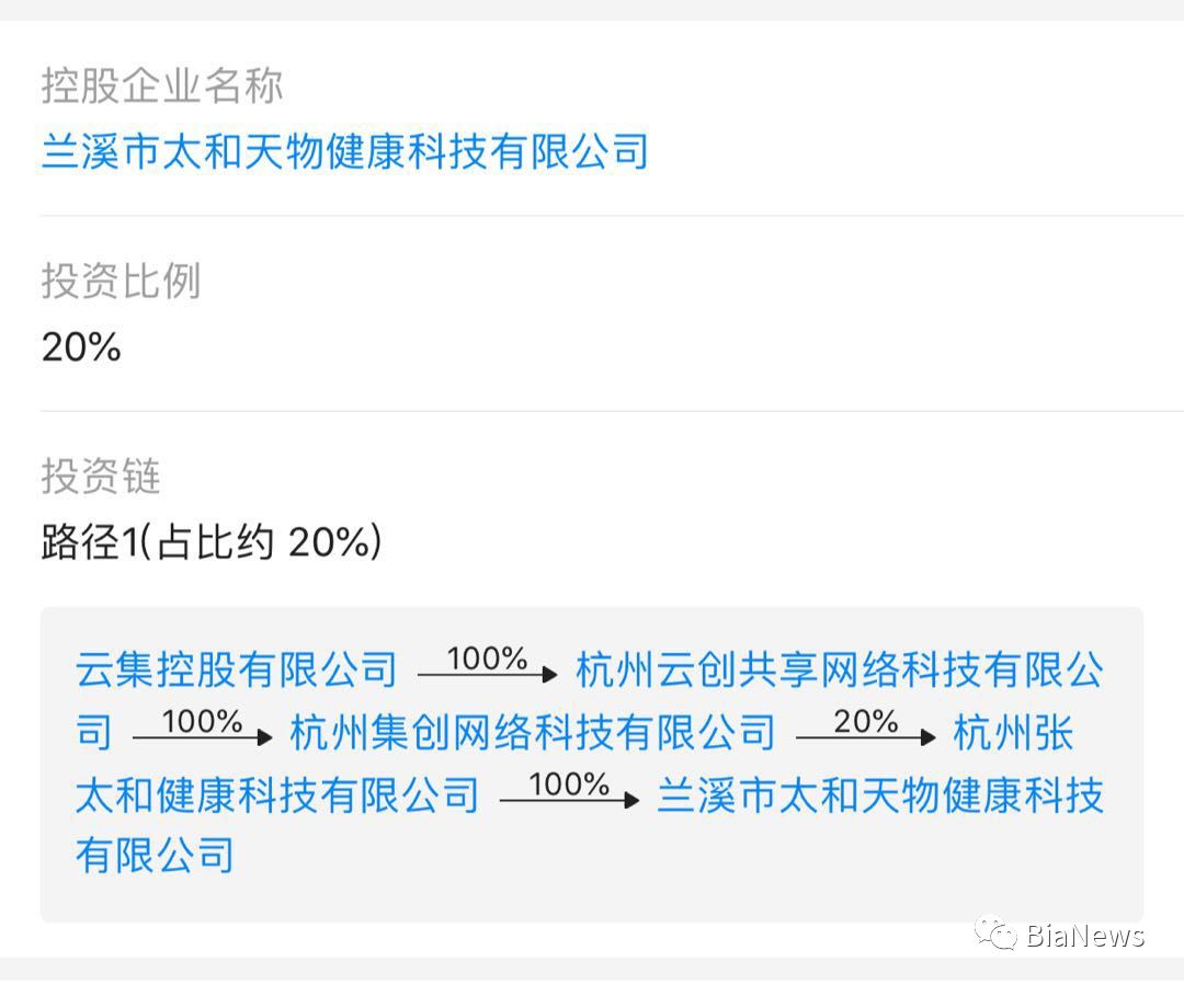 力摘传销“旧帽”的云集微店，或披社交电商“新衣”上市，已注册海外公司