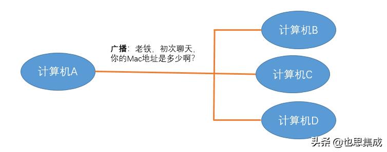 计算机数据传递的几种方式,计算机数据发送与接收原理