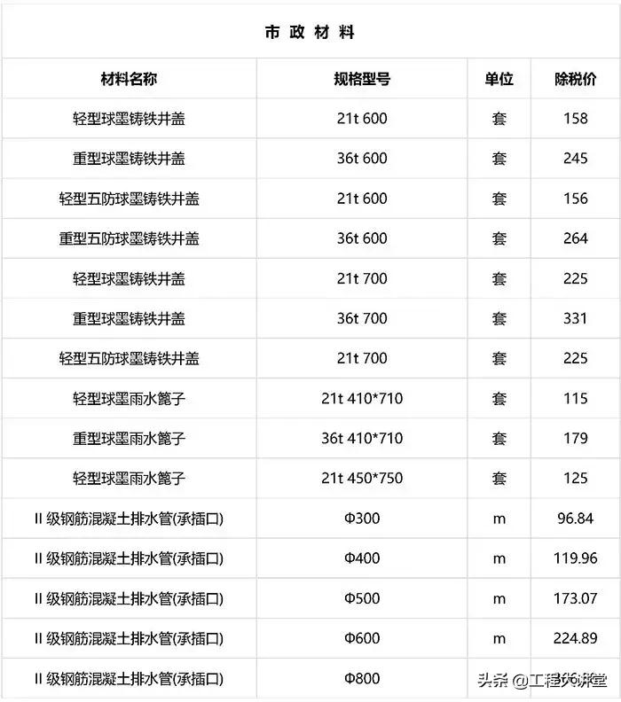 2019年工程建材、清包基础价格表（20190801）