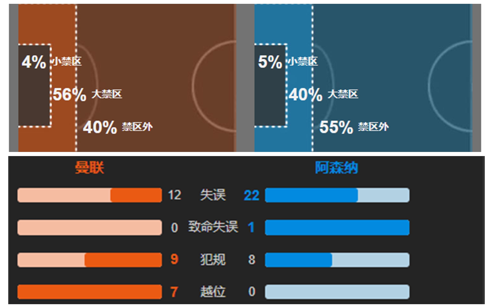 曼联3比2曼城范佩西绝杀詹俊,曼联1-1切尔西范佩西