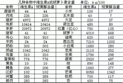 熬夜刷手机，别在眼病边缘试探了！