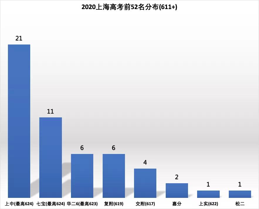 上海市七宝中学上海市重点中学,为什么闵行区的七宝中学这么厉害