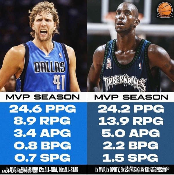 德克诺维茨基11年总决赛,德克诺维茨基对战勇士队