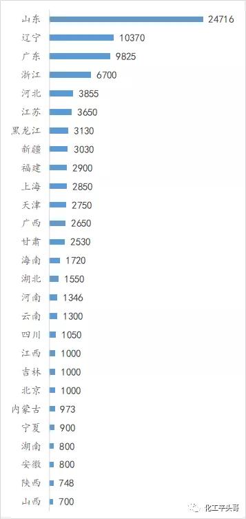 山东省碳达峰试点园区,山东碳达峰试点城市