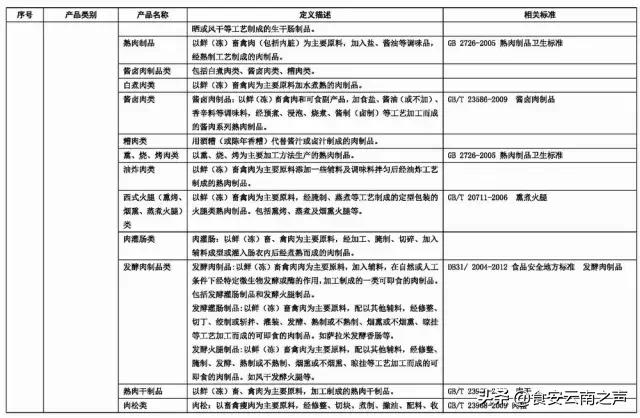 食品商标名称大全免费,食品字号名称大全