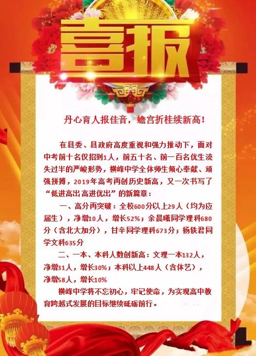 上饶实力排行,上饶十大好中学