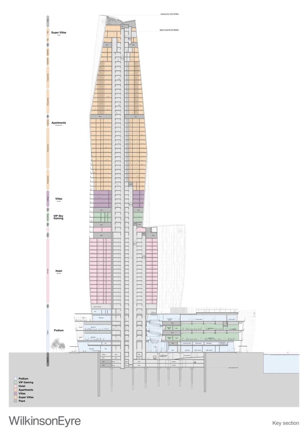 悉尼摩天建筑,澳大利亚的最高摩天楼