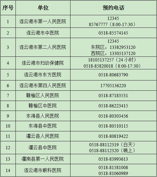 通讯录连云港,连云港通讯录