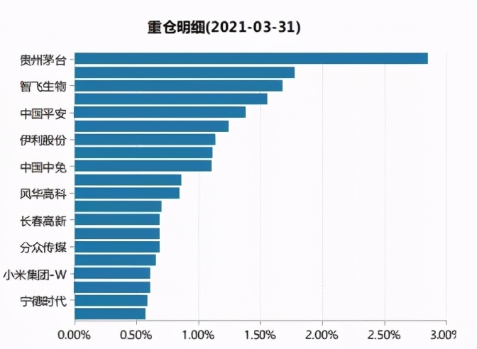 富国基金十大重仓股,富国股票基金排行