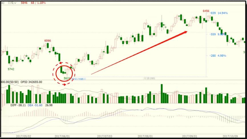 终于有人把kdj指标说透了,终于有人把趋势线说透了