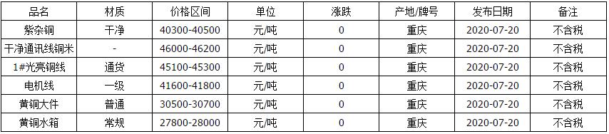 今日磷铜价格最新行情废铜,铜价走势2019废铜价格