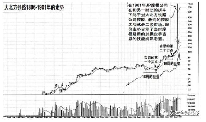 交易之王～杰西李佛摩