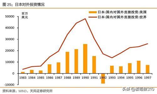 日本90年代经济泡沫有多疯狂,1990年日本经济泡沫的破灭