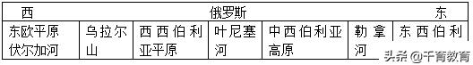 初中地理题库100道初二上册,初中地理复习资料大全初二下册