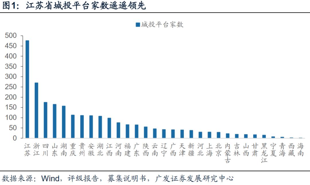 地方融资平台是什么意思,地方融资平台和城投公司有啥区别