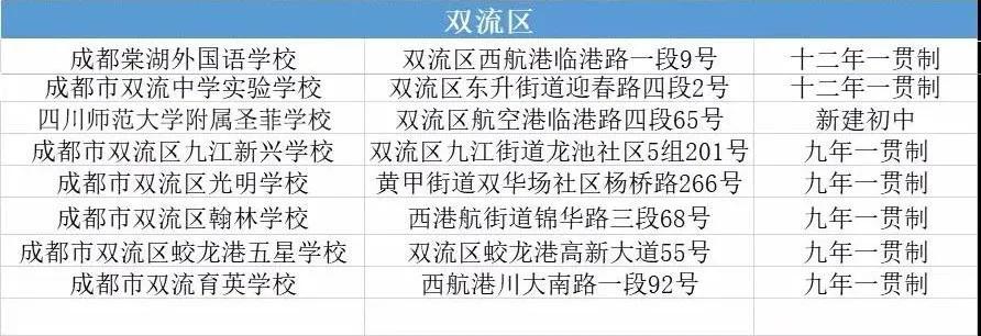 成都嘉祥外国语学校有哪些校区,眉山嘉祥外国语学校最新近况