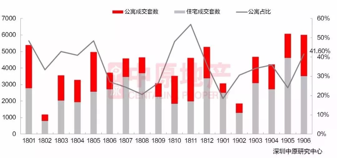 明年即将入市的新楼盘,又一城升值空间大的新楼盘