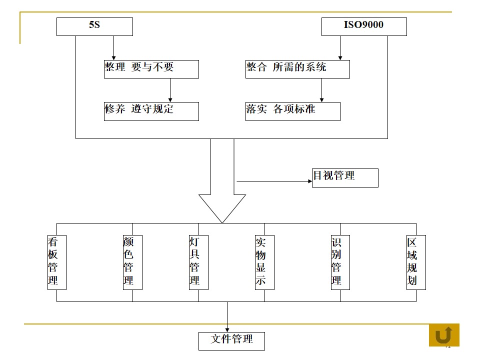 5s管理推行手册,车间5s标准化手册制作