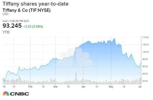 coach范思哲,ck范思哲