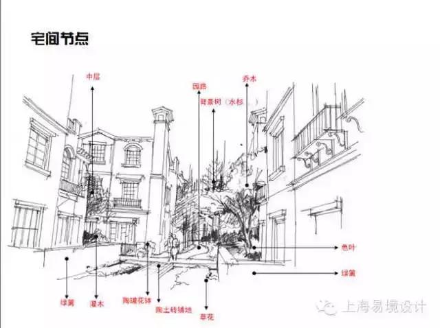 易境方圆设计,龙湖景观设计图片