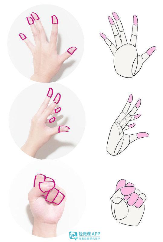 动漫人物要怎么画手,怎么画眼睛动漫手残党