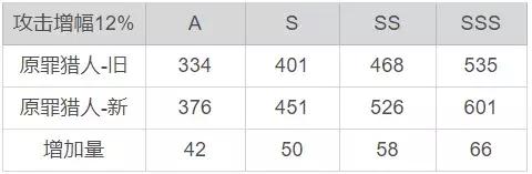 崩坏3：解读3.3版本女武神加强，基础攻击提升意味什么？