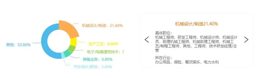 本科毕业就业率高的十大专业,就业率高的专业排名榜前十名