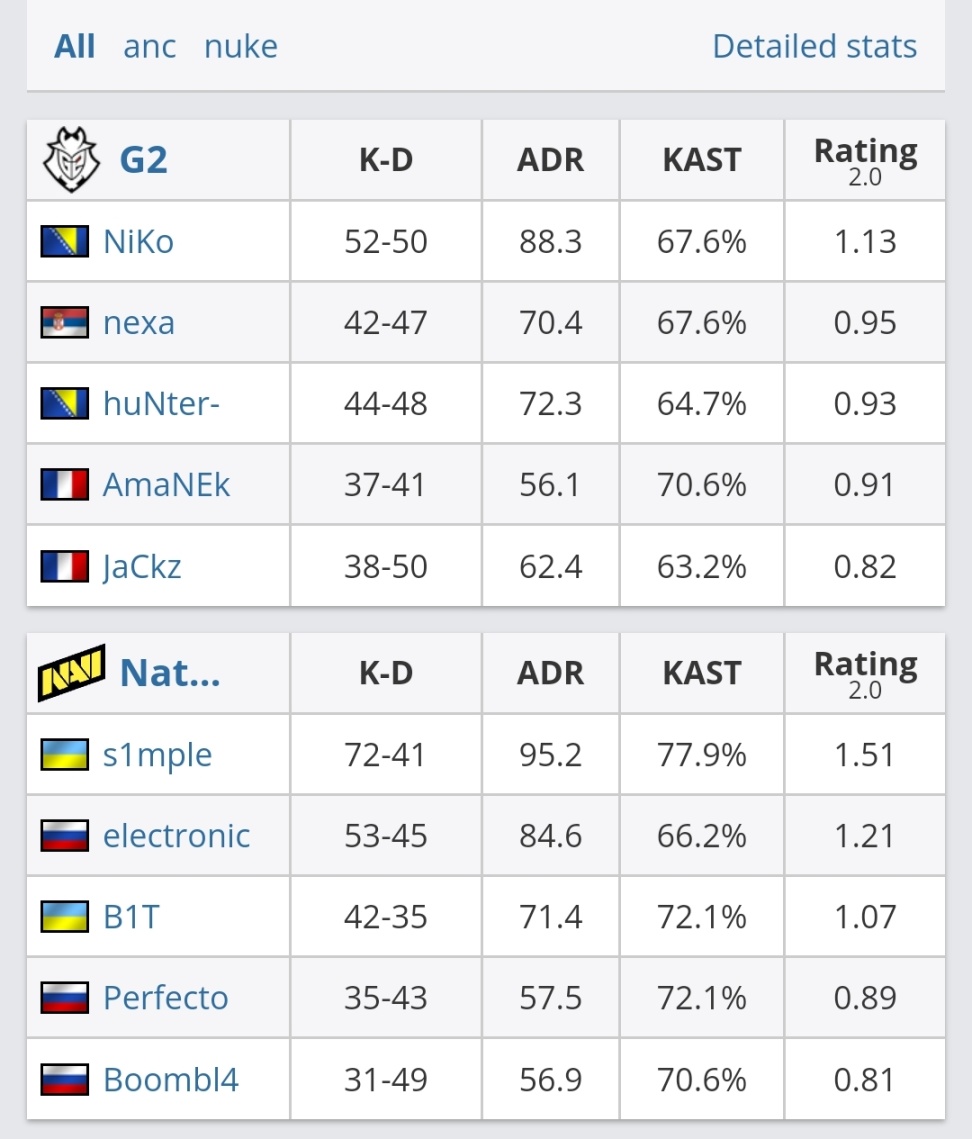 major传奇组navi对g2,19年major半决赛navi对战ence