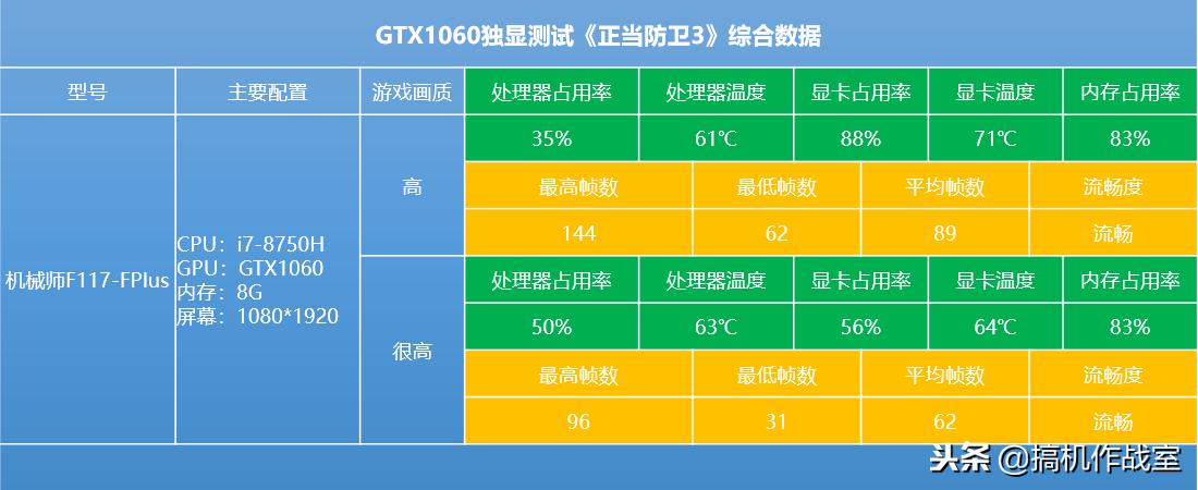 姝ｅ綋闃插崼3gtx1660鐢昏川,姝ｅ綋闃插崼3鏄惧崱瀹炴祴