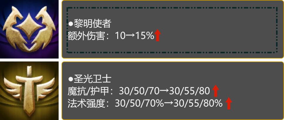 14.6版本改动妖姬,14.9版本改动妖姬