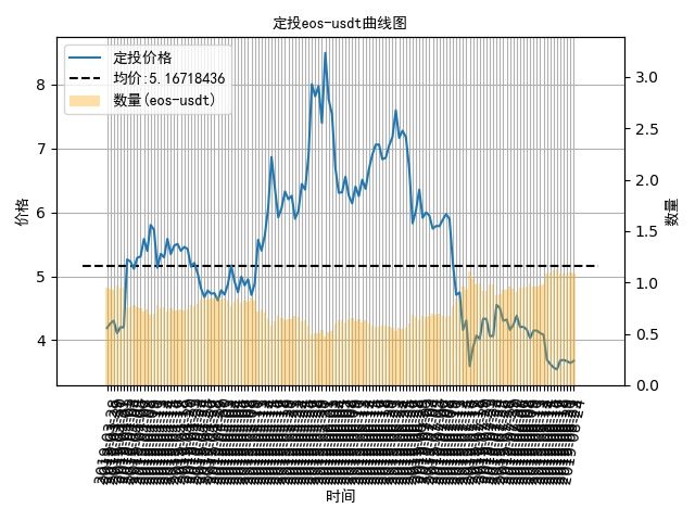 数字货币定投价值,数字货币定投什么意思