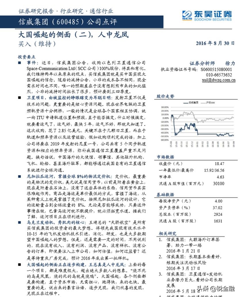 东吴鼎利,东吴鼎利趋势图