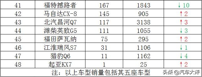 奇瑞瑞虎8pro混动和唐dmi,瑞虎8plus和唐dmi对比