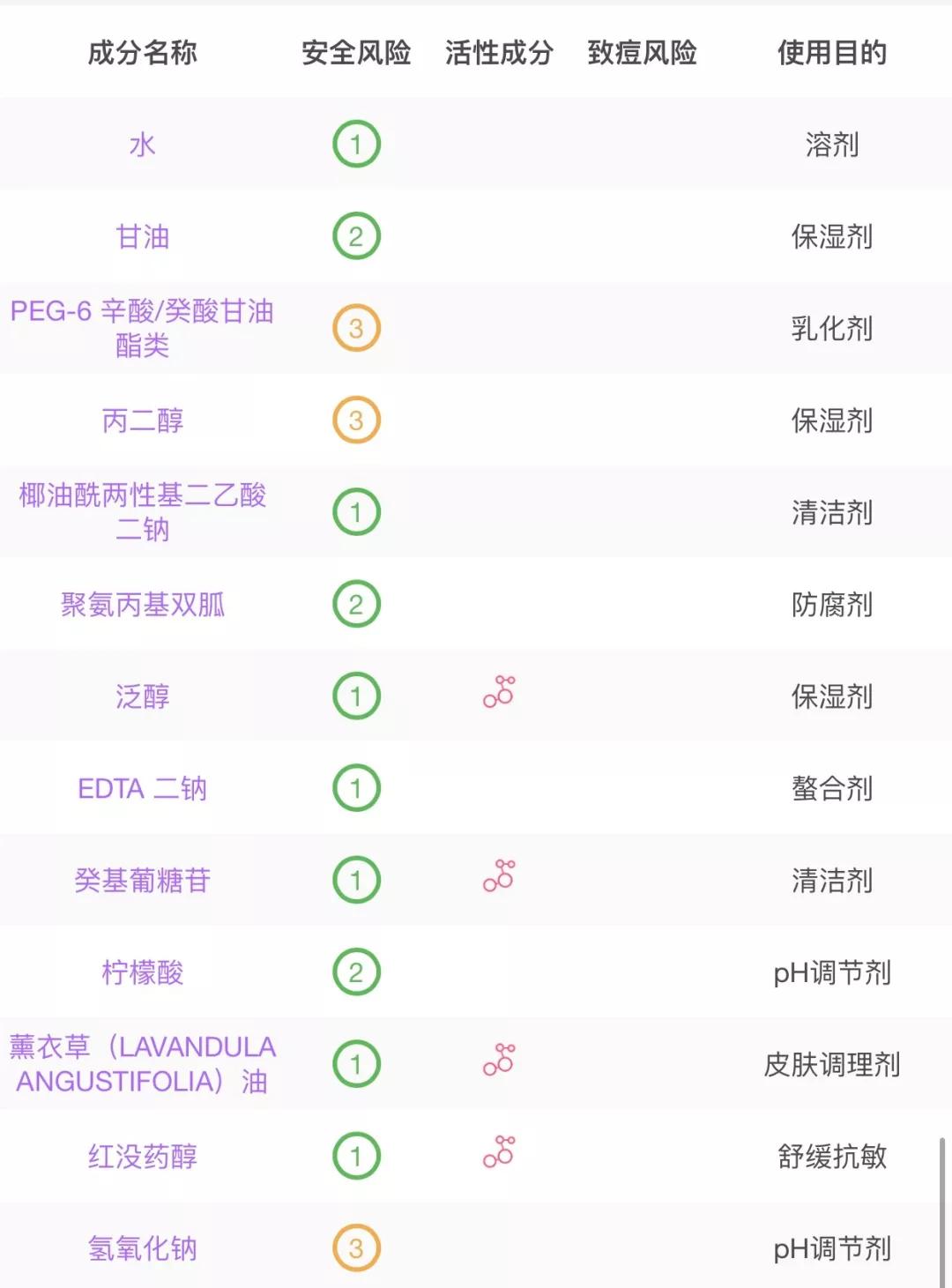 抖音爆款榜卸妆水,爆款卸妆水