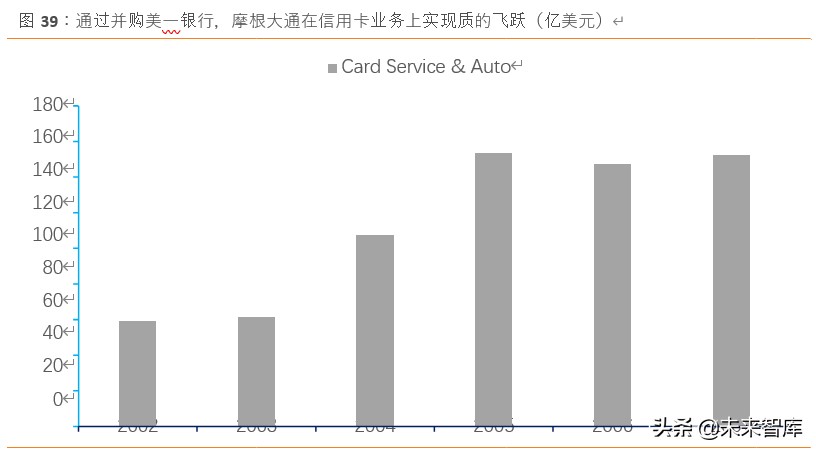 摩根大通银行战略体系,摩根大通银行案例分析