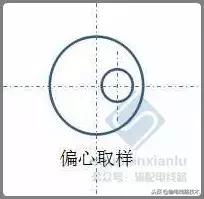 紧固件标准件工艺流程,紧固件的基础知识和性能测试