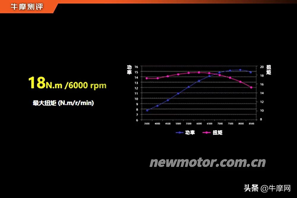 250r评测,潮流非凡城市潮物