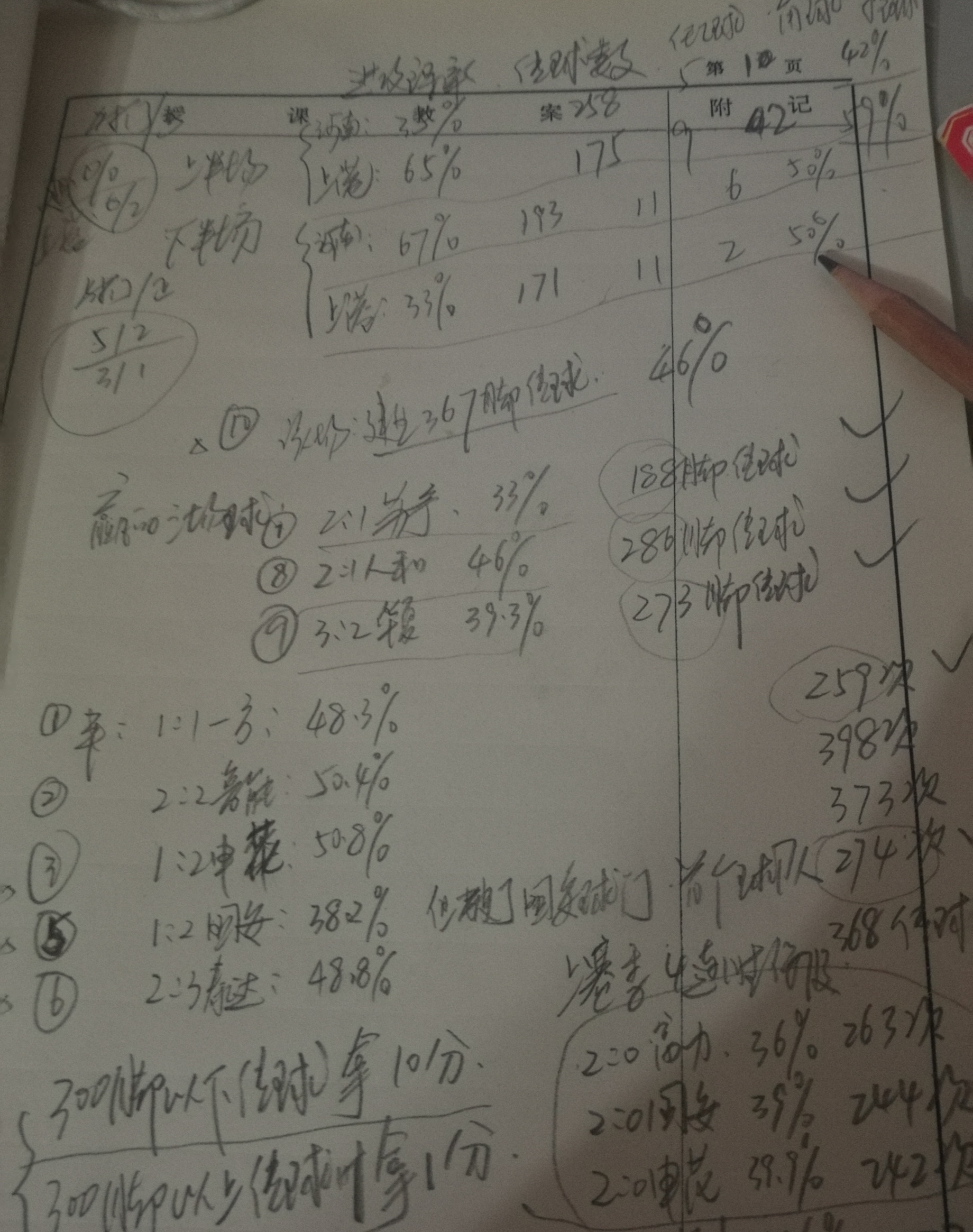 争鸣：第10轮河南建业数据分析——热闹的下半场只是“挠痒痒”！