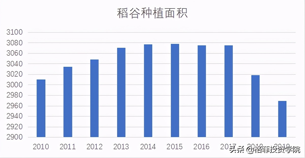金龙鱼投资价值分析pdf,金龙鱼投资深度分析