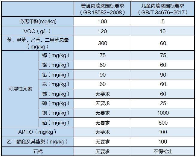 儿童漆一等品,儿童漆十大名牌