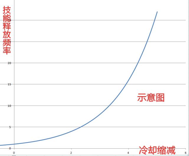 lol释放技能改版,lol大改动治疗削弱