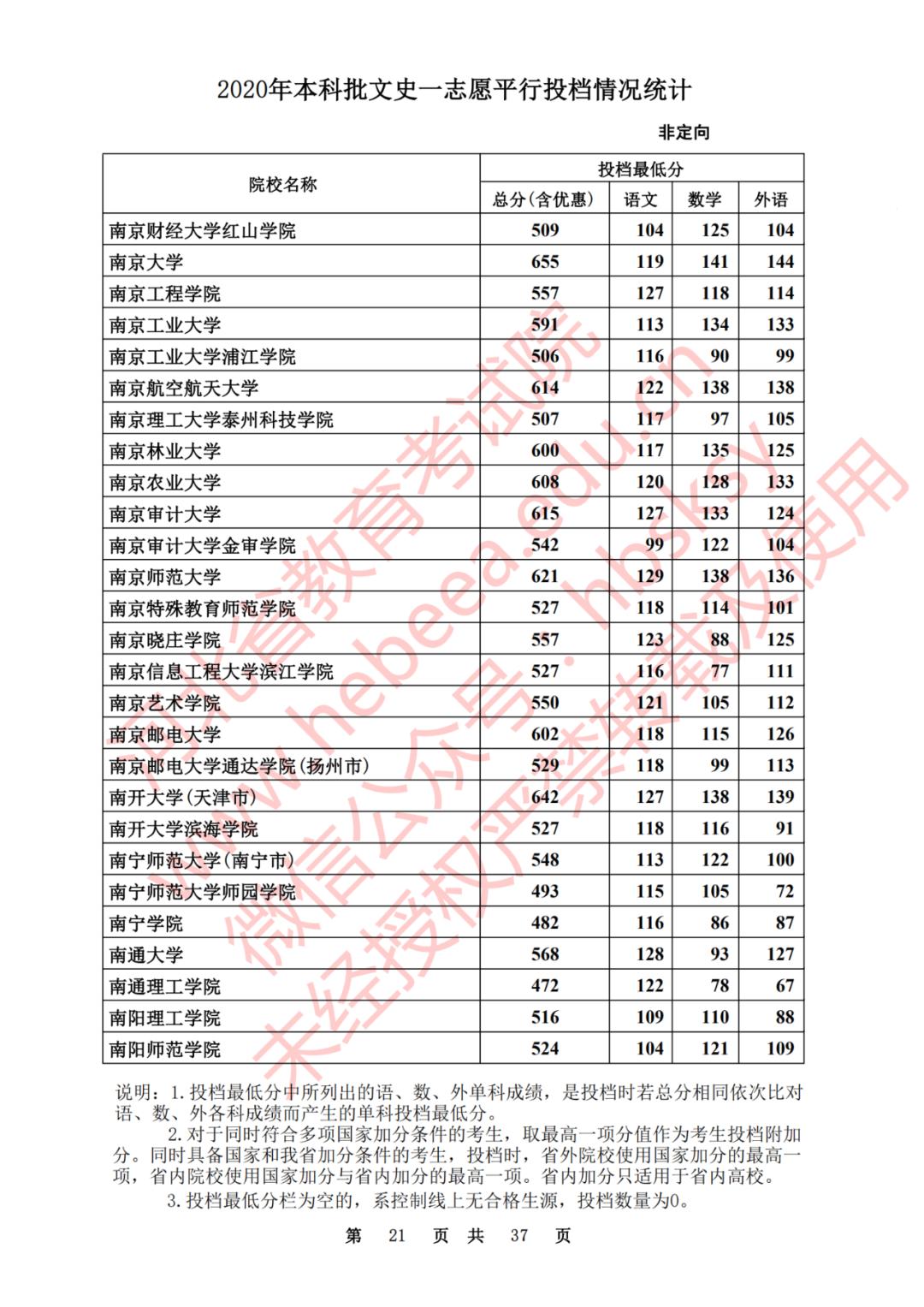 2020河北一本理科大学投档线排名,2020年河北的二本大学及其分数线