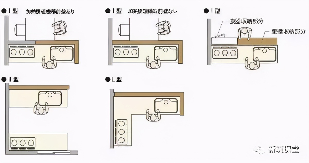 室内装饰人体工程学尺寸,装修人体工程学尺寸参考