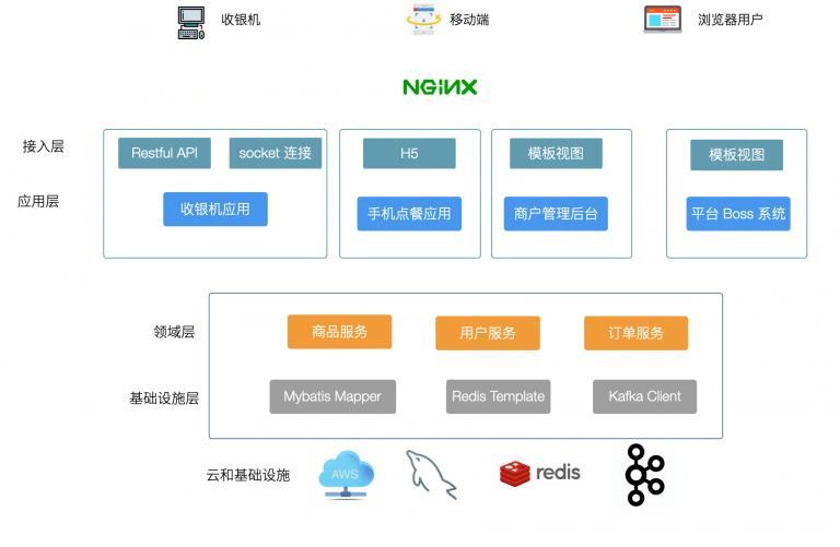 分布式系统用得上session吗,分布式系统应用教程