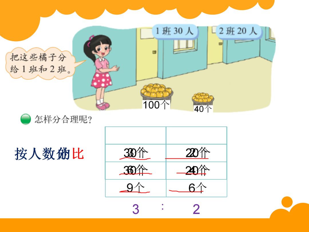 六年级上册数学第六单元比的认识,六年级下册数学第六单元数的认识
