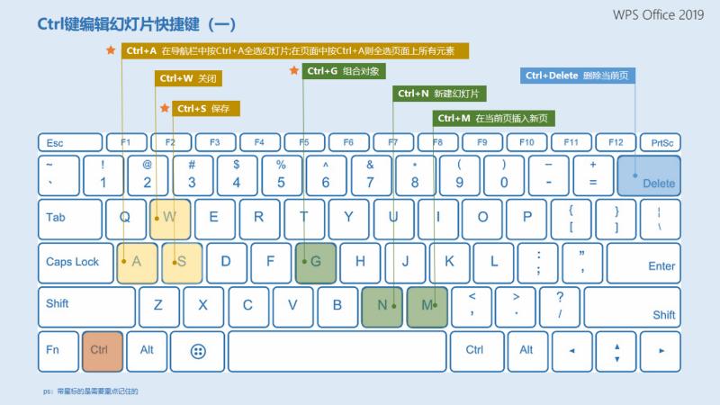 怎样快速搞定ppt,如何快速做出来ppt