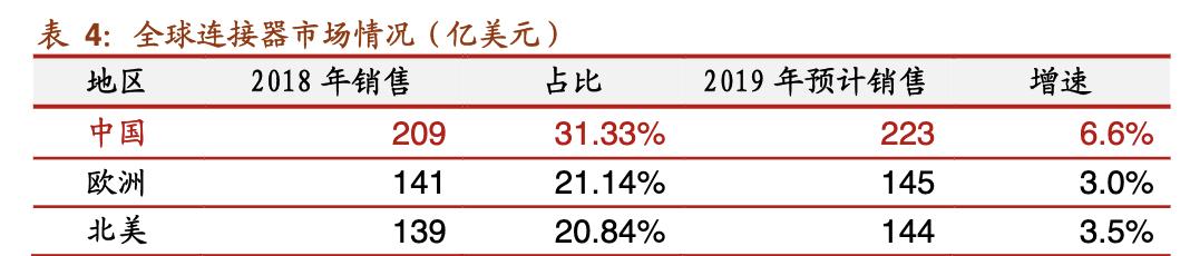 中航光电做什么样的连接器,国产中航光电连接器