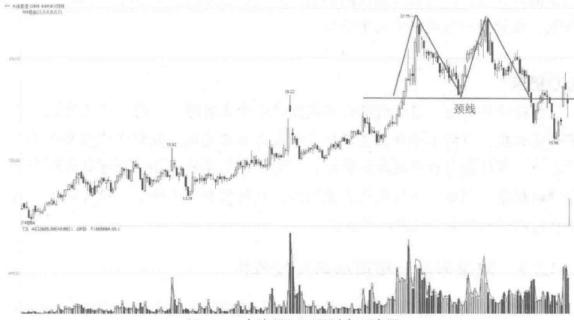 8种k线绝佳买入时机,k线买卖的判断方法和技巧