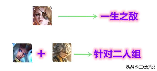 前期不知火舞怎么玩连招,不知火舞前期打法思路和操作系统