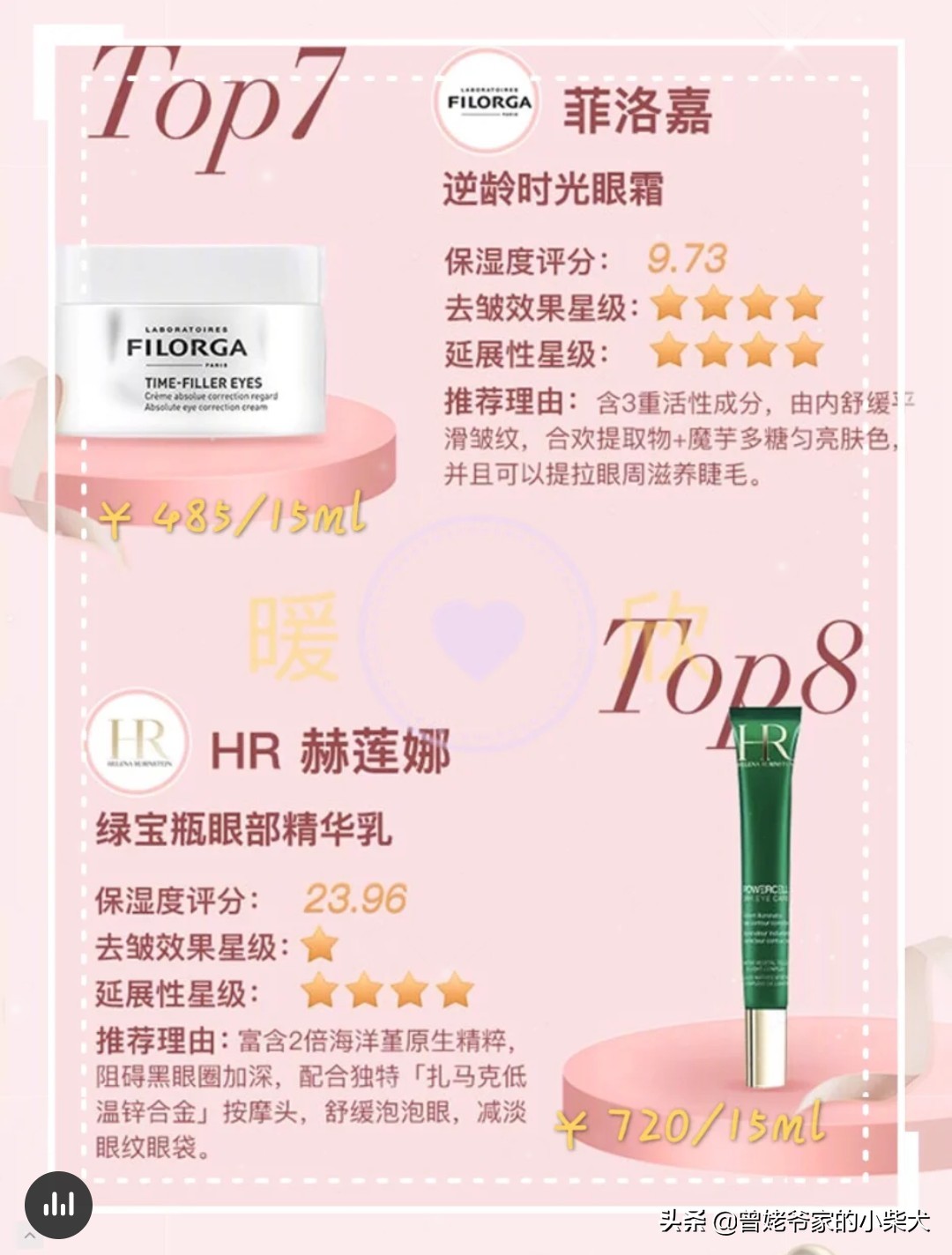 beauty小姐2眼霜公信榜,公信榜眼霜排行